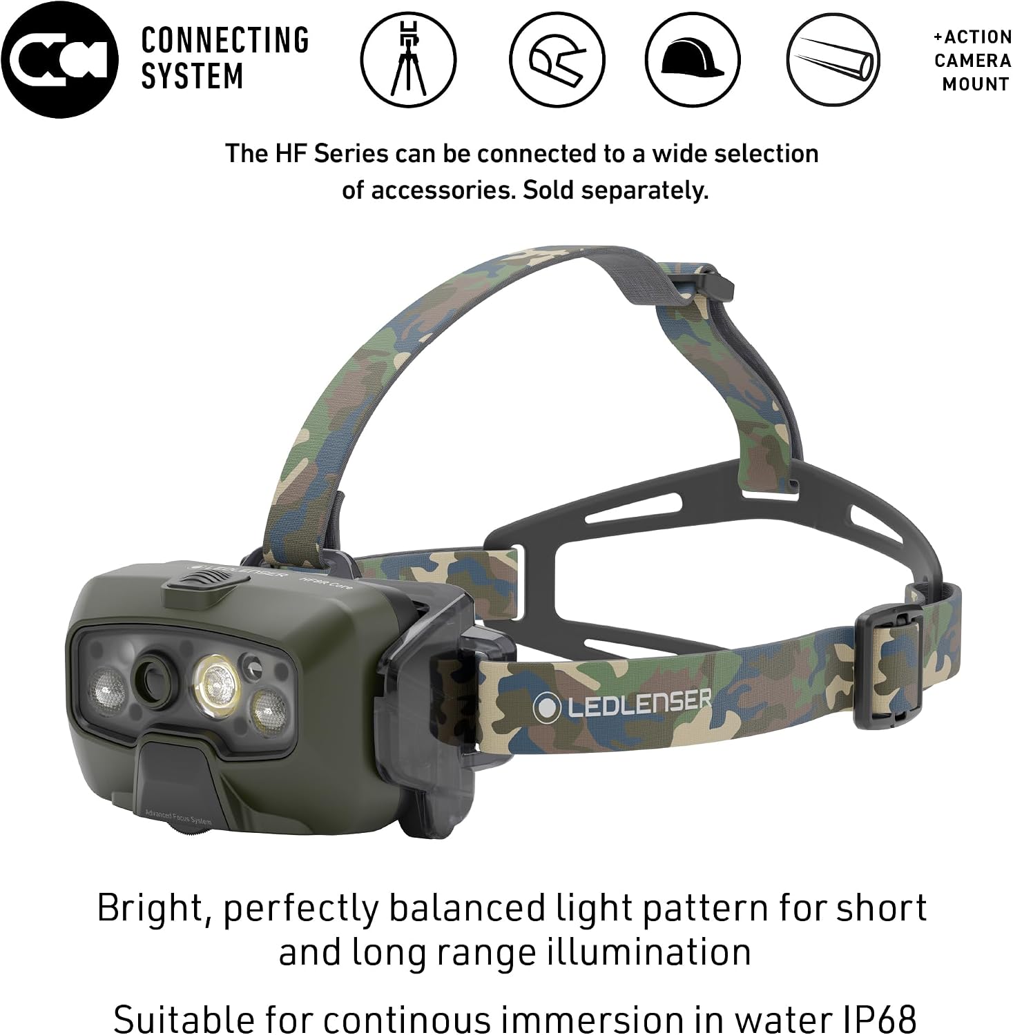 Ledlenser HF8R CORE RGBヘッドライトamp ユーザーマニュアル